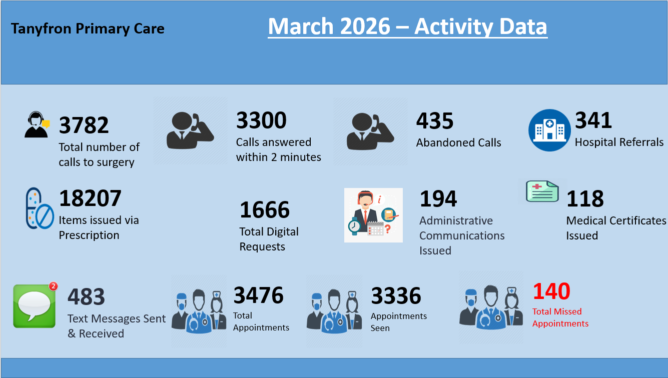 Data Activity Mar 26